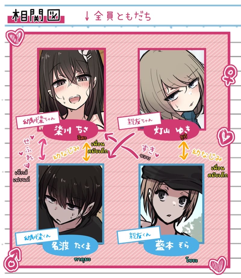 วุ่นรักสลับฟันปลา ภาพ 2